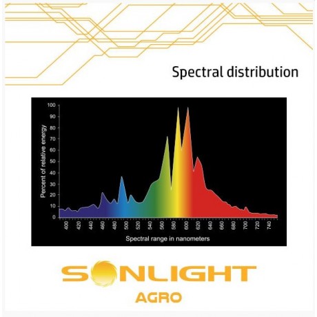 Sonlight AGRO 600W Grow